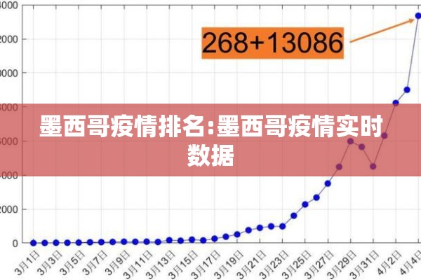 墨西哥疫情排名:墨西哥疫情实时数据