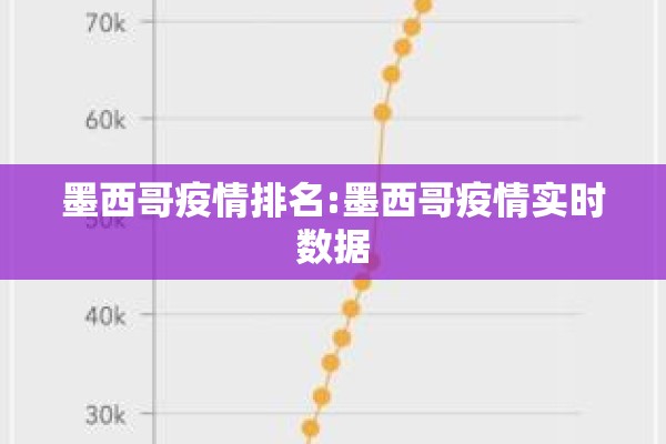 墨西哥疫情排名:墨西哥疫情实时数据