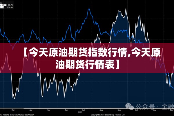 【今天原油期货指数行情,今天原油期货行情表】 【今天原油期货指数行情,今天原油期货行情表】