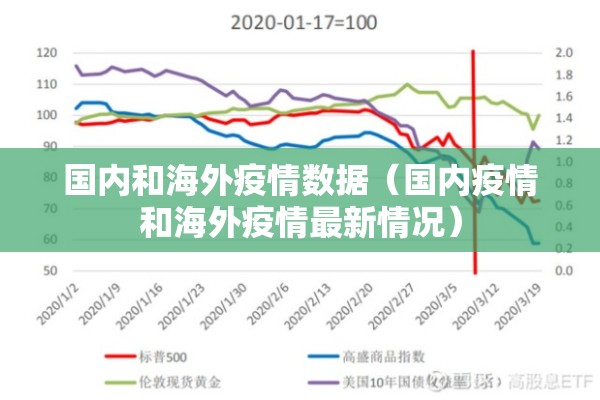 国内和海外疫情数据（国内疫情和海外疫情最新情况）