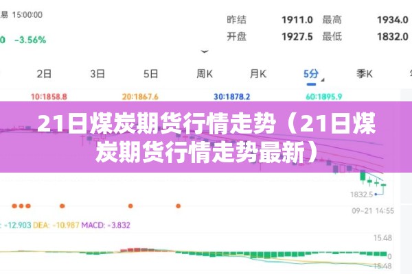 21日煤炭期货行情走势(21日煤炭期货行情走势最新) 21日煤炭期货行情走势(21日煤炭期货行情走势最新)