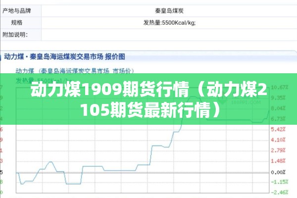 动力煤1909期货行情(动力煤2105期货最新行情) 动力煤1909期货行情(动力煤2105期货最新行情)