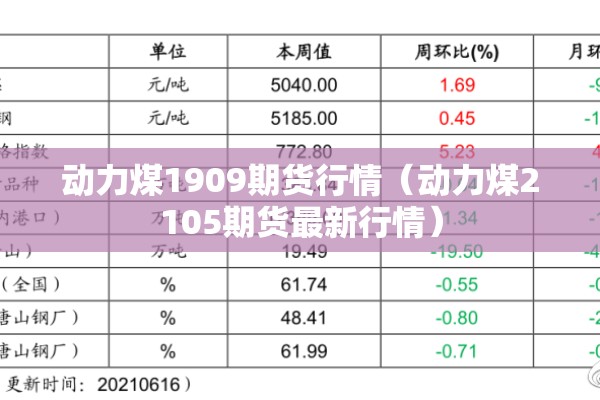 动力煤1909期货行情(动力煤2105期货最新行情) 动力煤1909期货行情(动力煤2105期货最新行情)
