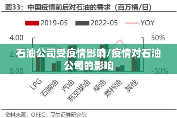 石油公司受疫情影响/疫情对石油公司的影响