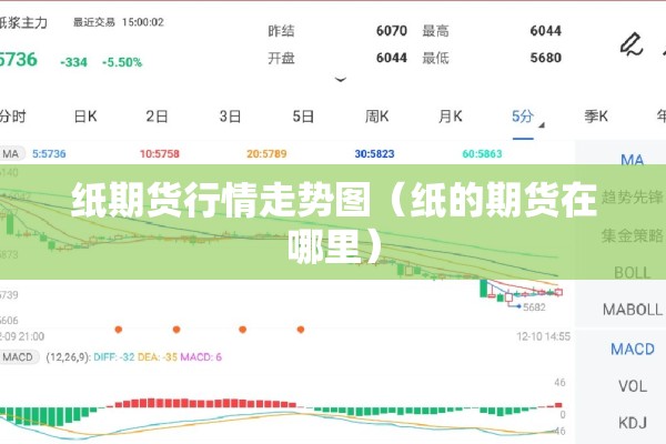 纸期货行情走势图（纸的期货在哪里）