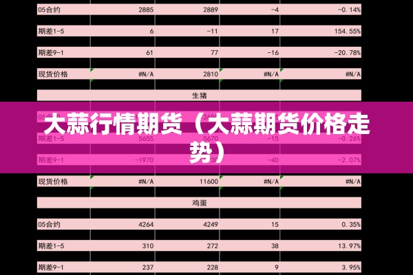 大蒜行情期货（大蒜期货价格走势）