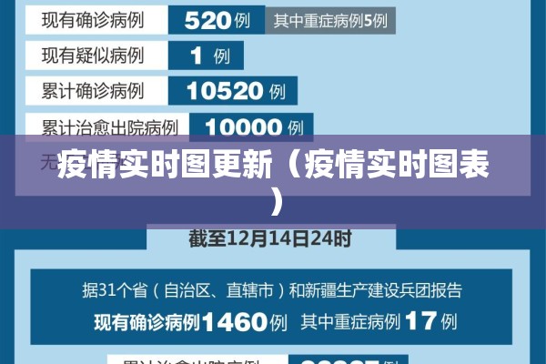 疫情实时图更新(疫情实时图表) 疫情实时图更新(疫情实时图表)