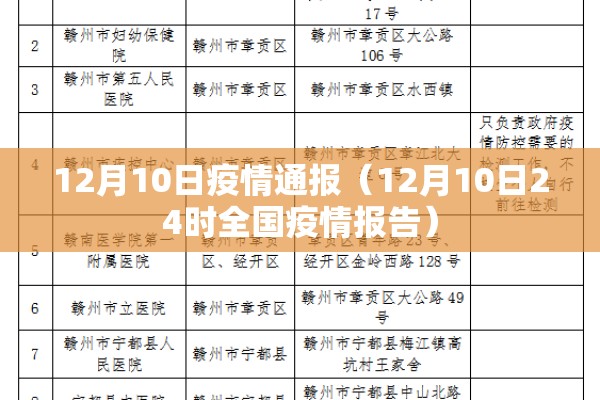 12月10日疫情通报（12月10日24时全国疫情报告）