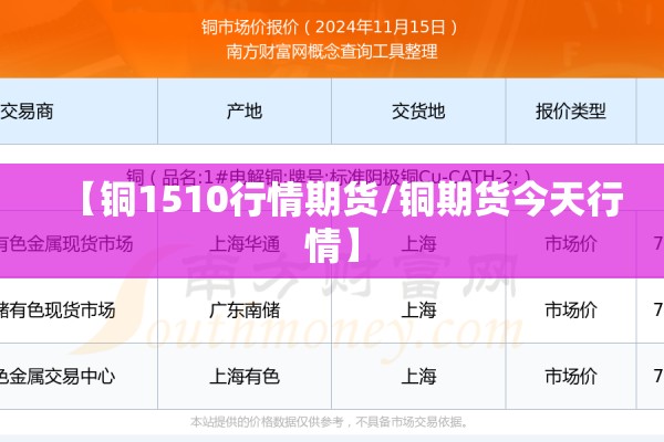 【铜1510行情期货/铜期货今天行情】 【铜1510行情期货/铜期货今天行情】