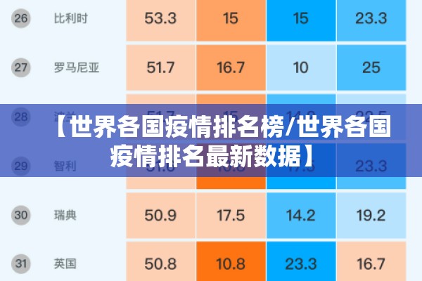 【世界各国疫情排名榜/世界各国疫情排名最新数据】