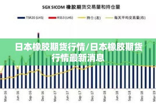 日本橡胶期货行情/日本橡胶期货行情最新消息 日本橡胶期货行情/日本橡胶期货行情最新消息