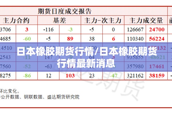 日本橡胶期货行情/日本橡胶期货行情最新消息 日本橡胶期货行情/日本橡胶期货行情最新消息