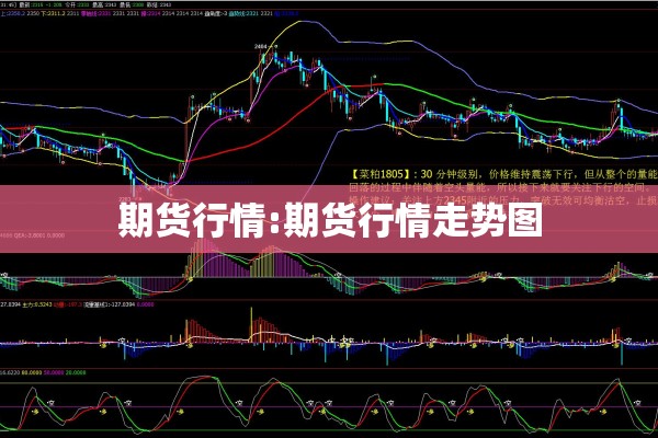 期货行情:期货行情走势图