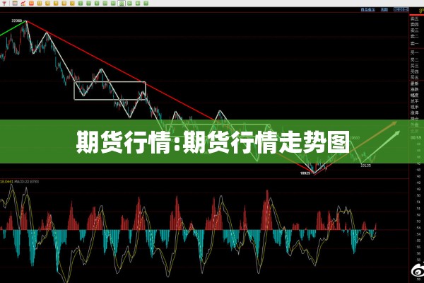 期货行情:期货行情走势图