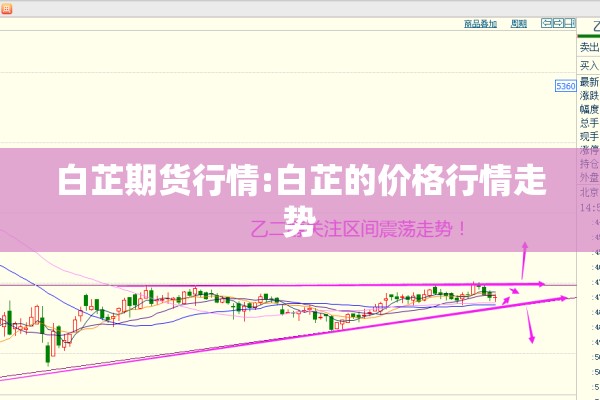 白芷期货行情:白芷的价格行情走势