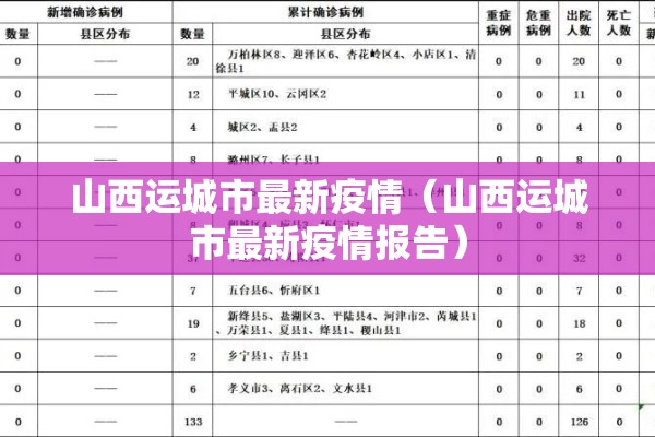 山西运城市最新疫情(山西运城市最新疫情报告) 山西运城市最新疫情(山西运城市最新疫情报告)