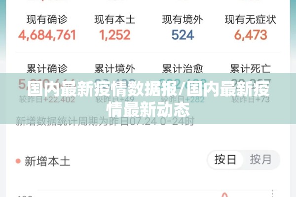 国内最新疫情数据报/国内最新疫情最新动态