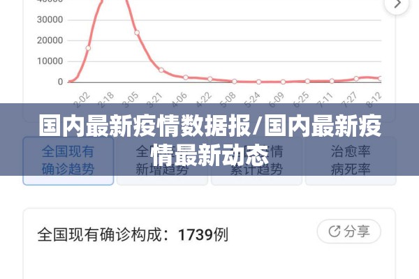 国内最新疫情数据报/国内最新疫情最新动态