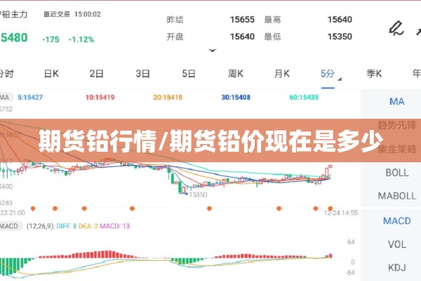 期货铅行情/期货铅价现在是多少