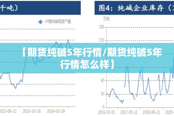 【期货纯碱5年行情/期货纯碱5年行情怎么样】