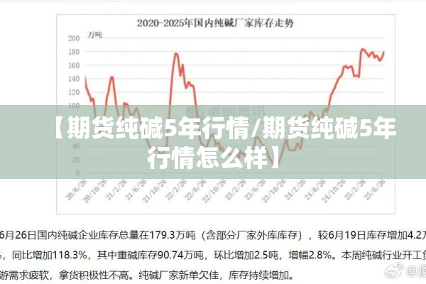 【期货纯碱5年行情/期货纯碱5年行情怎么样】