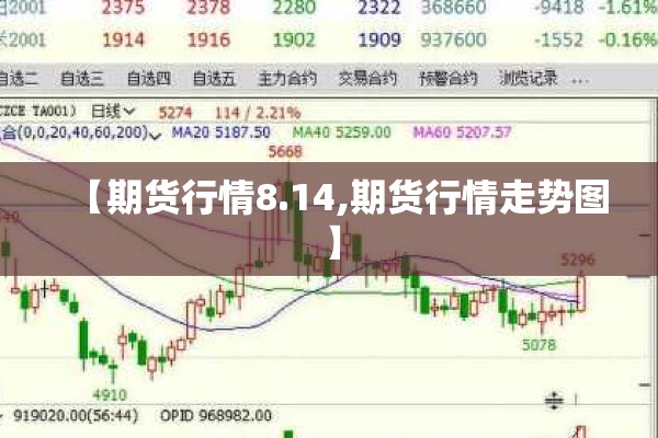 【期货行情8.14,期货行情走势图】 【期货行情8.14,期货行情走势图】