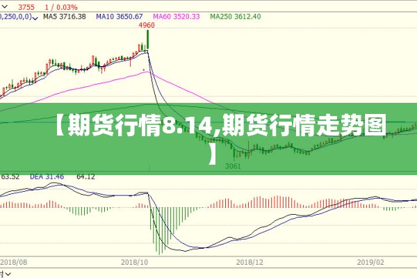 【期货行情8.14,期货行情走势图】 【期货行情8.14,期货行情走势图】