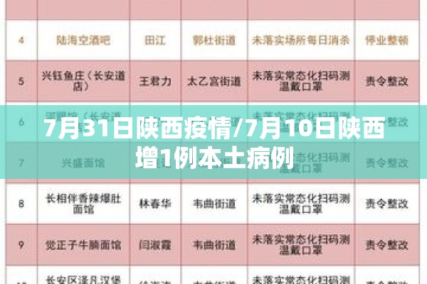 7月31日陕西疫情/7月10日陕西增1例本土病例 7月31日陕西疫情/7月10日陕西增1例本土病例