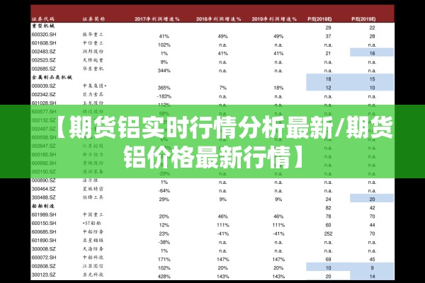 【期货铝实时行情分析最新/期货铝价格最新行情】 【期货铝实时行情分析最新/期货铝价格最新行情】