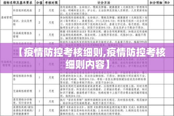 【疫情防控考核细则,疫情防控考核细则内容】 【疫情防控考核细则,疫情防控考核细则内容】