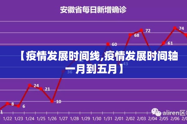 【疫情发展时间线,疫情发展时间轴一月到五月】
