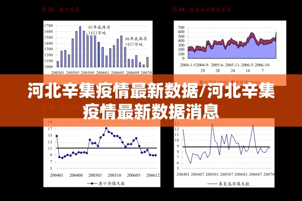 河北辛集疫情最新数据/河北辛集疫情最新数据消息 河北辛集疫情最新数据/河北辛集疫情最新数据消息