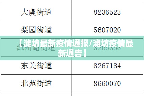 【潍坊最新疫情通报/潍坊疫情最新通告】 【潍坊最新疫情通报/潍坊疫情最新通告】