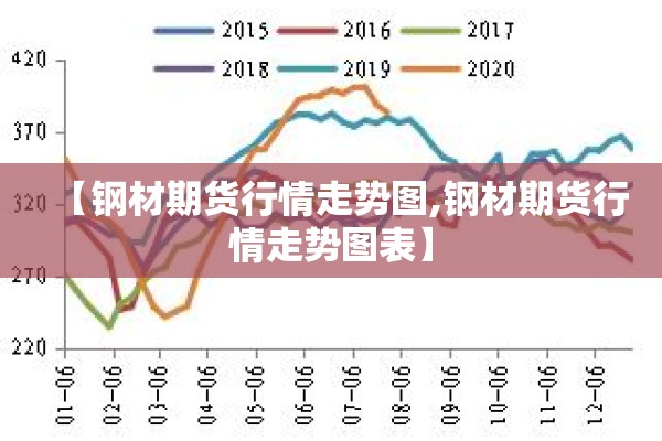 【钢材期货行情走势图,钢材期货行情走势图表】 【钢材期货行情走势图,钢材期货行情走势图表】