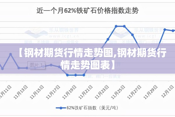 【钢材期货行情走势图,钢材期货行情走势图表】 【钢材期货行情走势图,钢材期货行情走势图表】