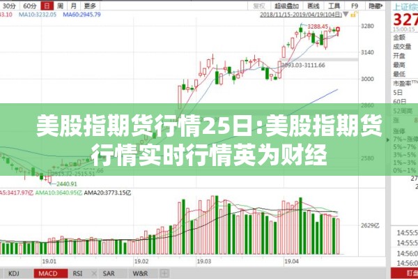 美股指期货行情25日:美股指期货行情实时行情英为财经 美股指期货行情25日:美股指期货行情实时行情英为财经