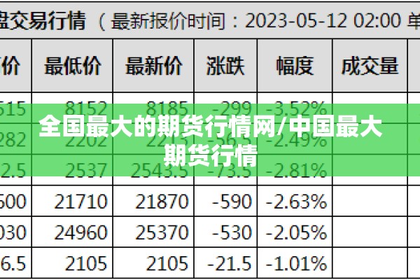 全国最大的期货行情网/中国最大期货行情 全国最大的期货行情网/中国最大期货行情