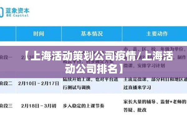 【上海活动策划公司疫情/上海活动公司排名】 【上海活动策划公司疫情/上海活动公司排名】