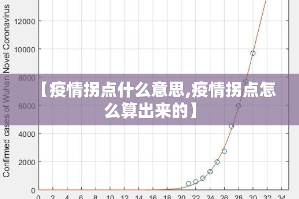 【疫情拐点什么意思,疫情拐点怎么算出来的】 【疫情拐点什么意思,疫情拐点怎么算出来的】
