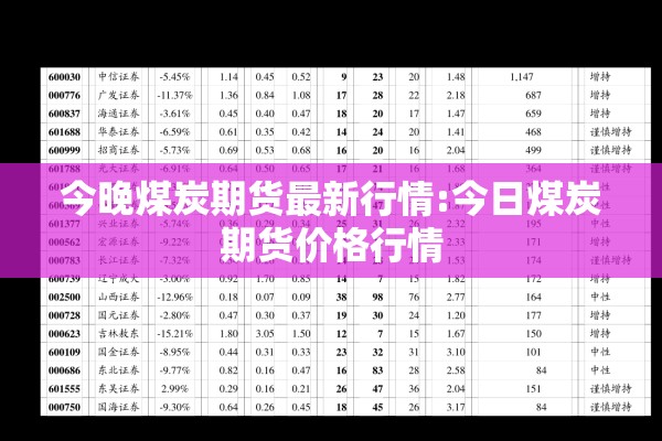 今晚煤炭期货最新行情:今日煤炭期货价格行情