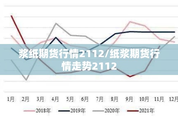 浆纸期货行情2112/纸浆期货行情走势2112