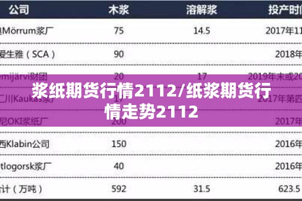 浆纸期货行情2112/纸浆期货行情走势2112