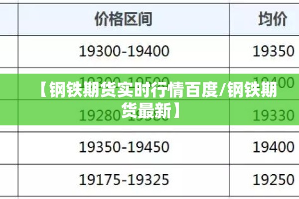 【钢铁期货实时行情百度/钢铁期货最新】