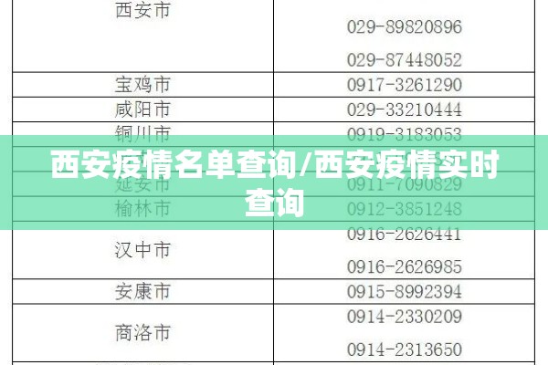 西安疫情名单查询/西安疫情实时查询