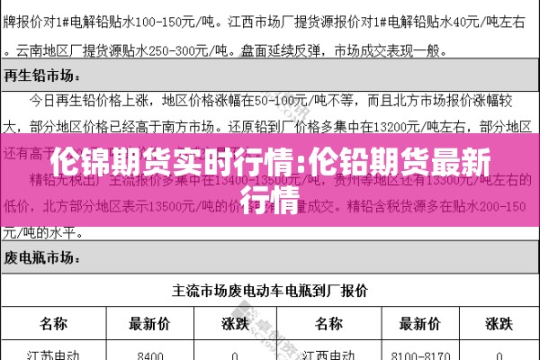 伦锦期货实时行情:伦铅期货最新行情