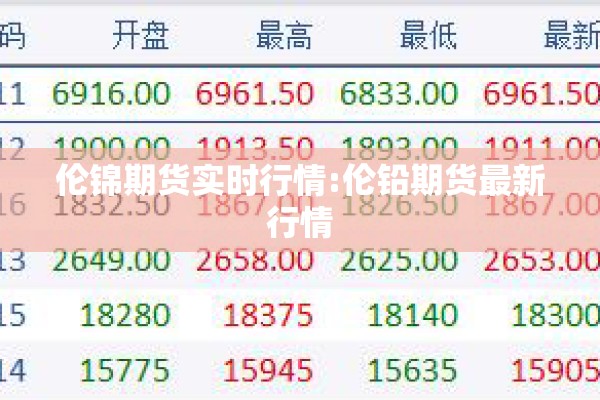 伦锦期货实时行情:伦铅期货最新行情