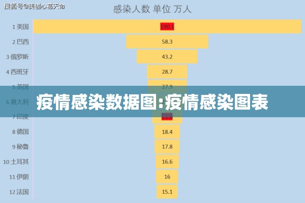 疫情感染数据图:疫情感染图表