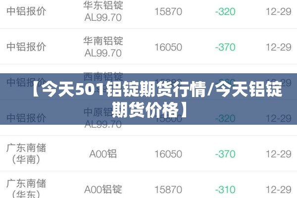 【今天501铝锭期货行情/今天铝锭期货价格】
