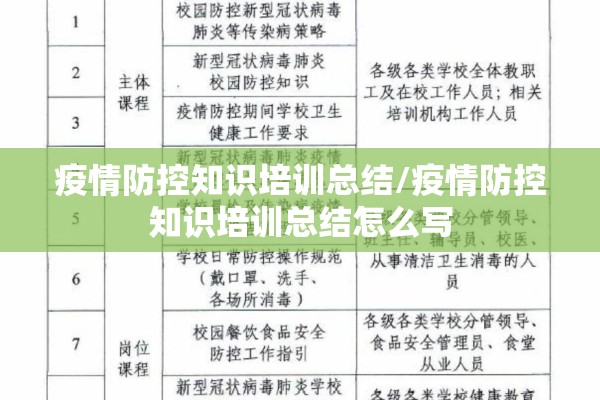 疫情防控知识培训总结/疫情防控知识培训总结怎么写