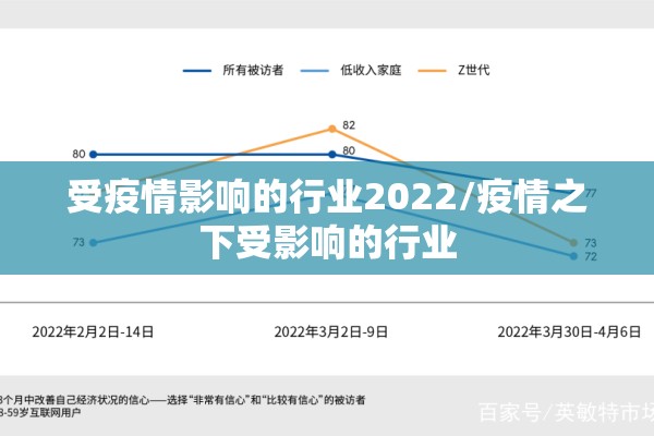 受疫情影响的行业2022/疫情之下受影响的行业 受疫情影响的行业2022/疫情之下受影响的行业